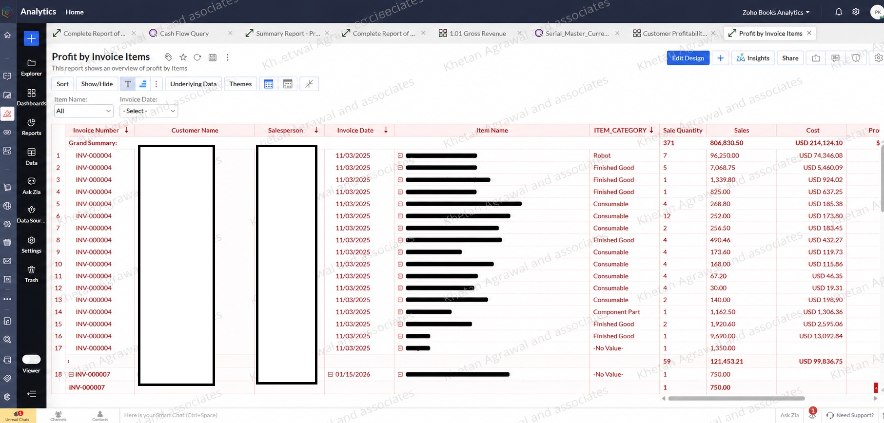 Zoho Analytics profit by invoice items report