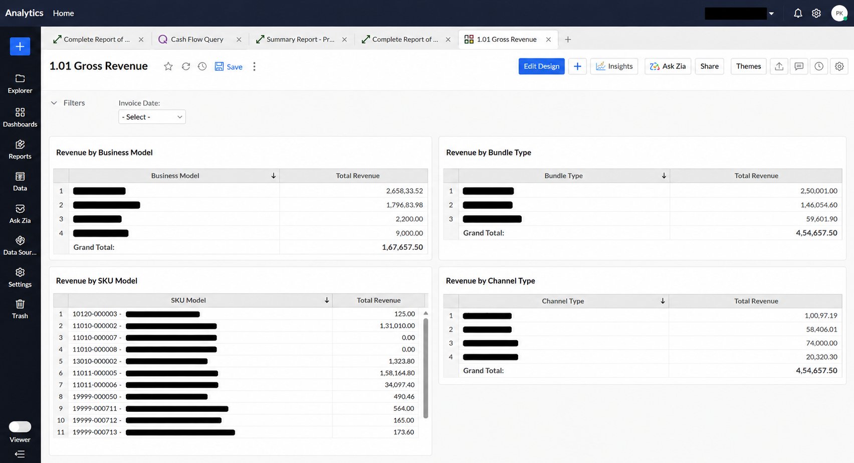 Zoho Analytics gross revenue dashboard by business model