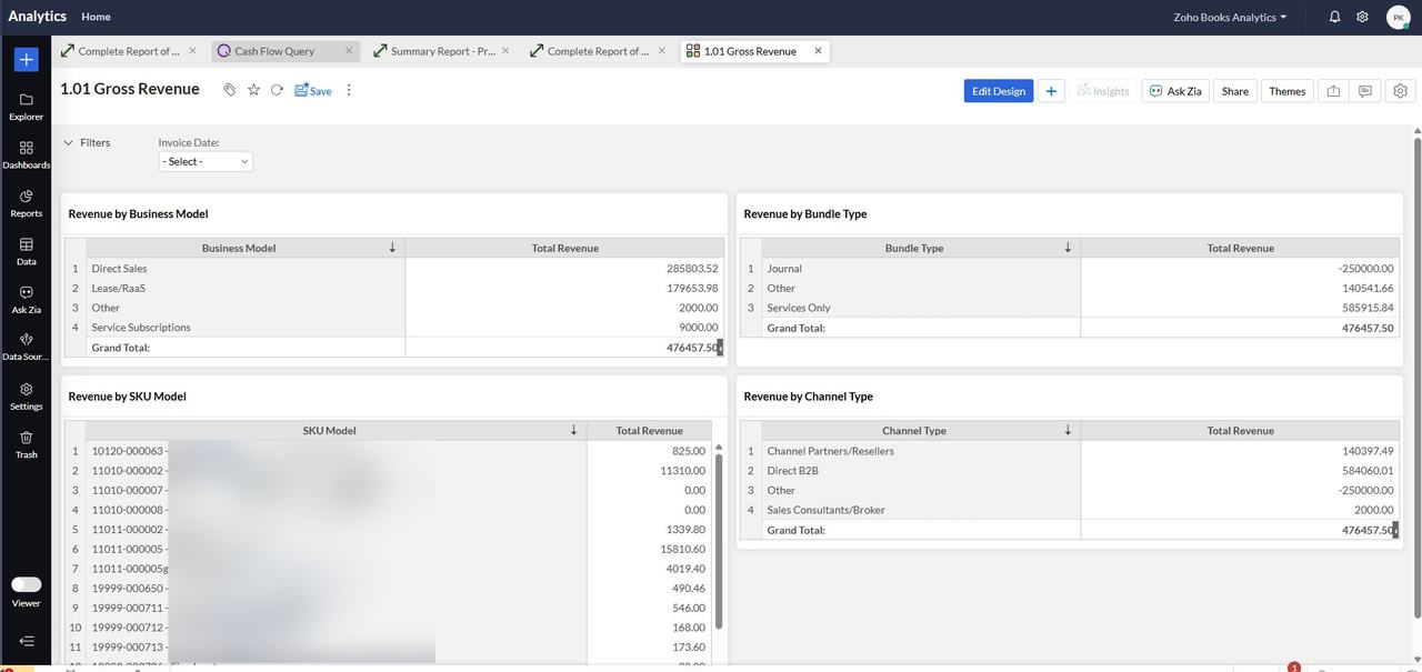The revenue dashboard built from reconciled Stripe and Square data, used for the Series A financial package.