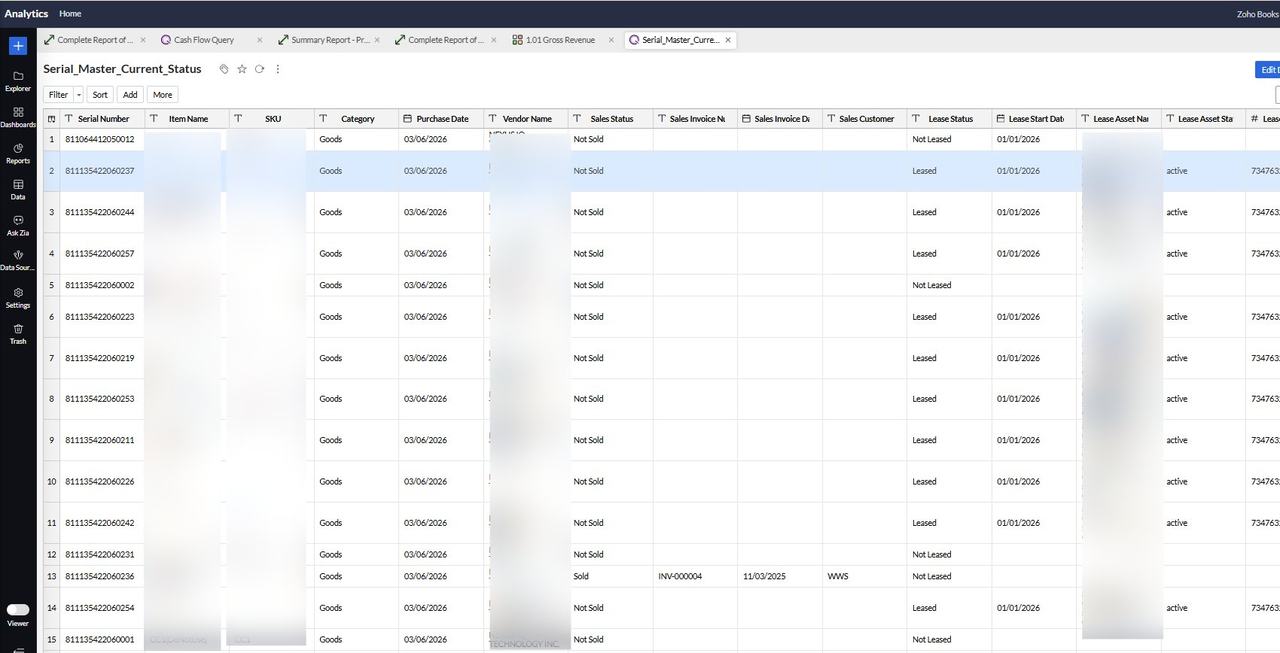 Zoho CRM deal record tracking equipment serial number, lease/demo/sale status and customer name in one place — the system that replaced four disconnected tracking methods.