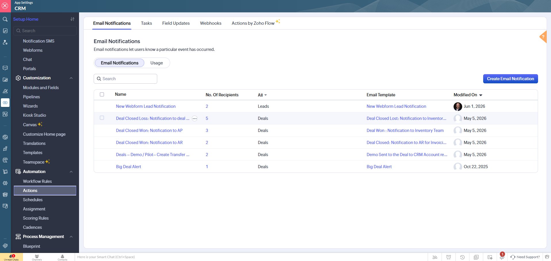 Zoho CRM email notifications list